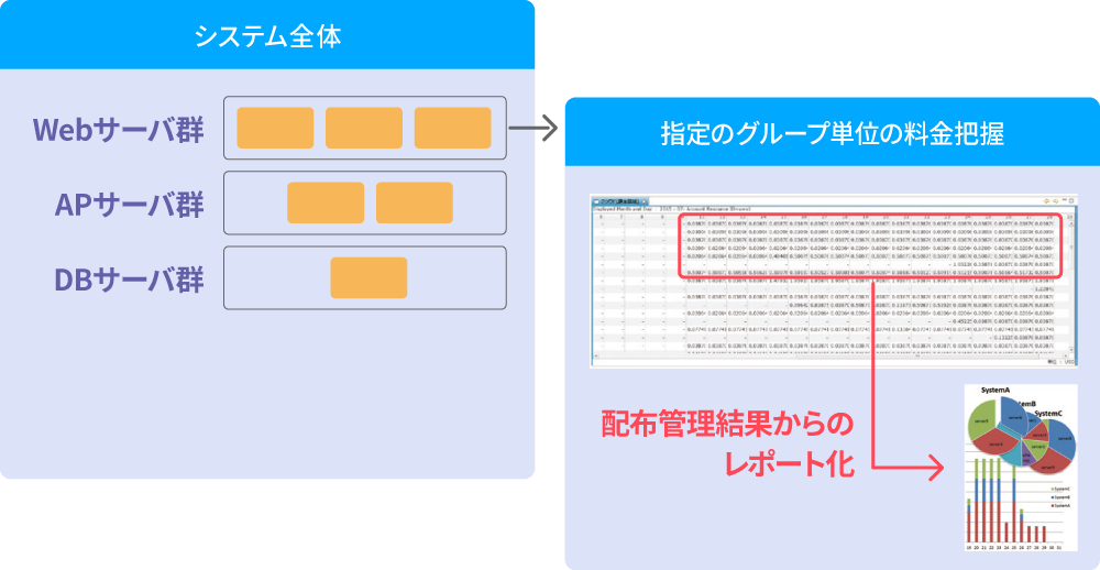 Hinemosによる課金情報の管理・監視について