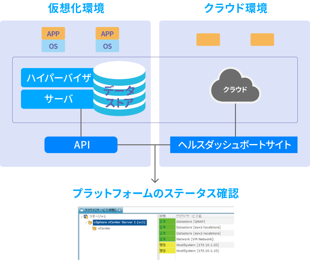 HinemosによるVM・クラウドプラットフォームの監視について