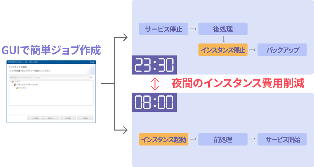Hinemosによるリソースの制御・自動化について