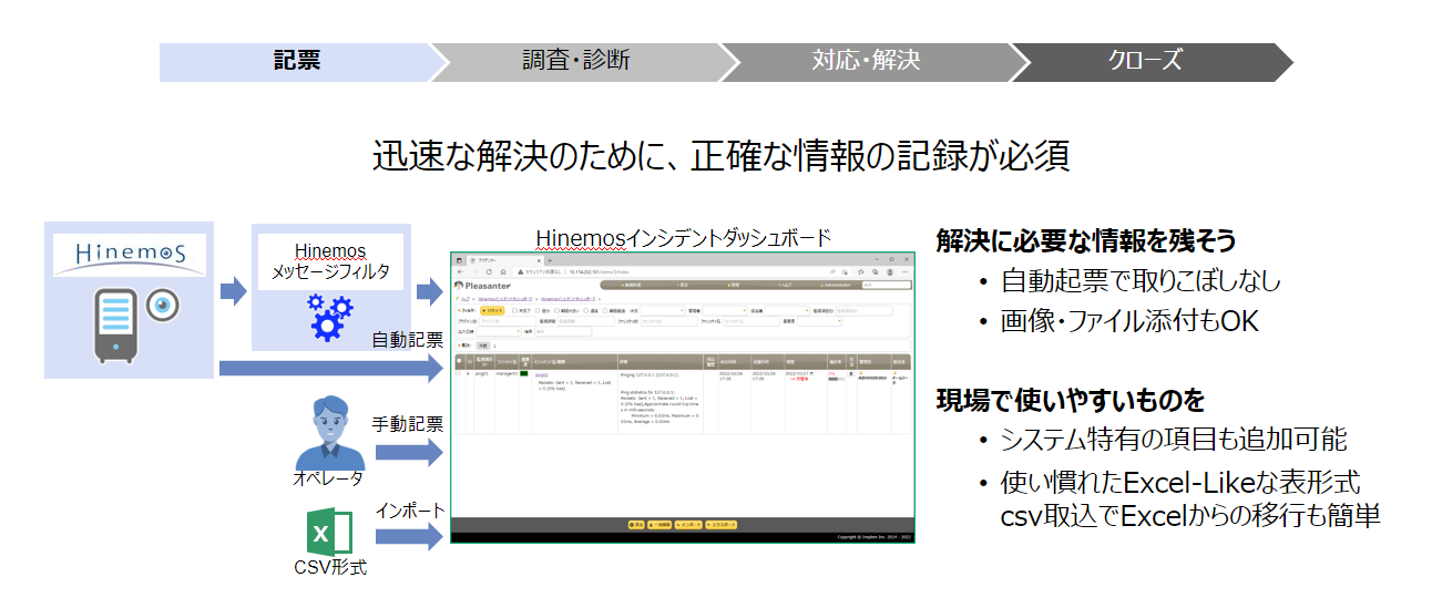 インシデント管理の流れ