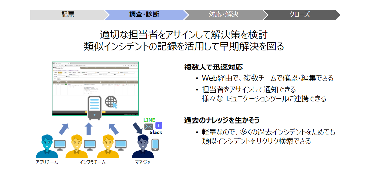 調査・診断フェーズ