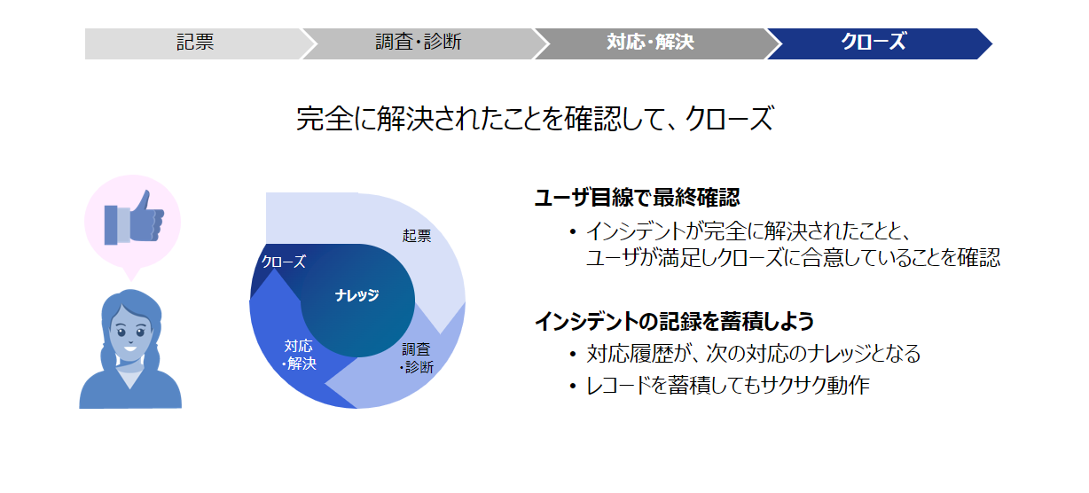 インシデント管理の流れ – クローズ