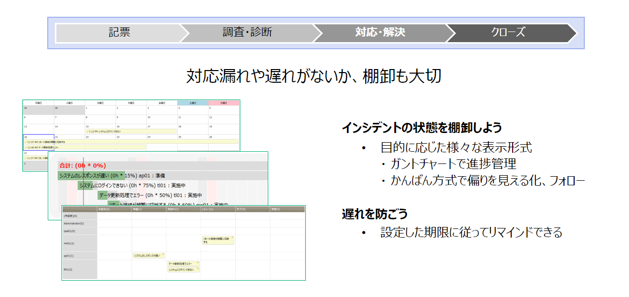 インシデント管理の流れ – 全体管理