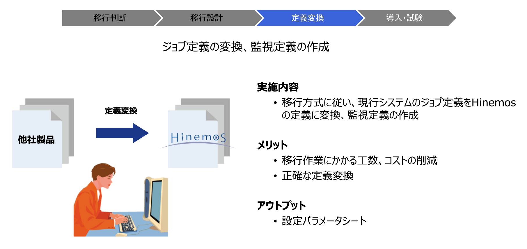 ジョブ定義の変換と監視定義の作成について