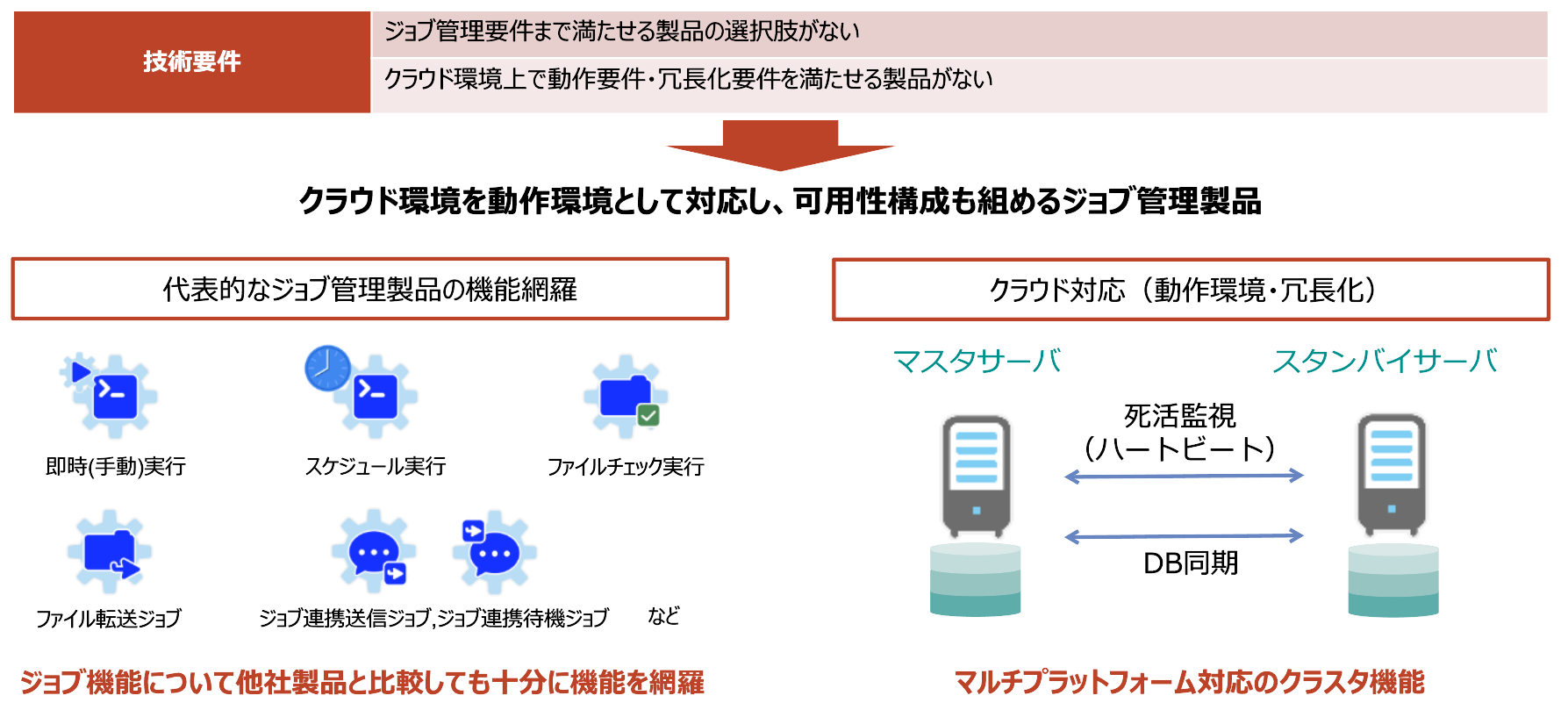 Hinemosのジョブ管理機能