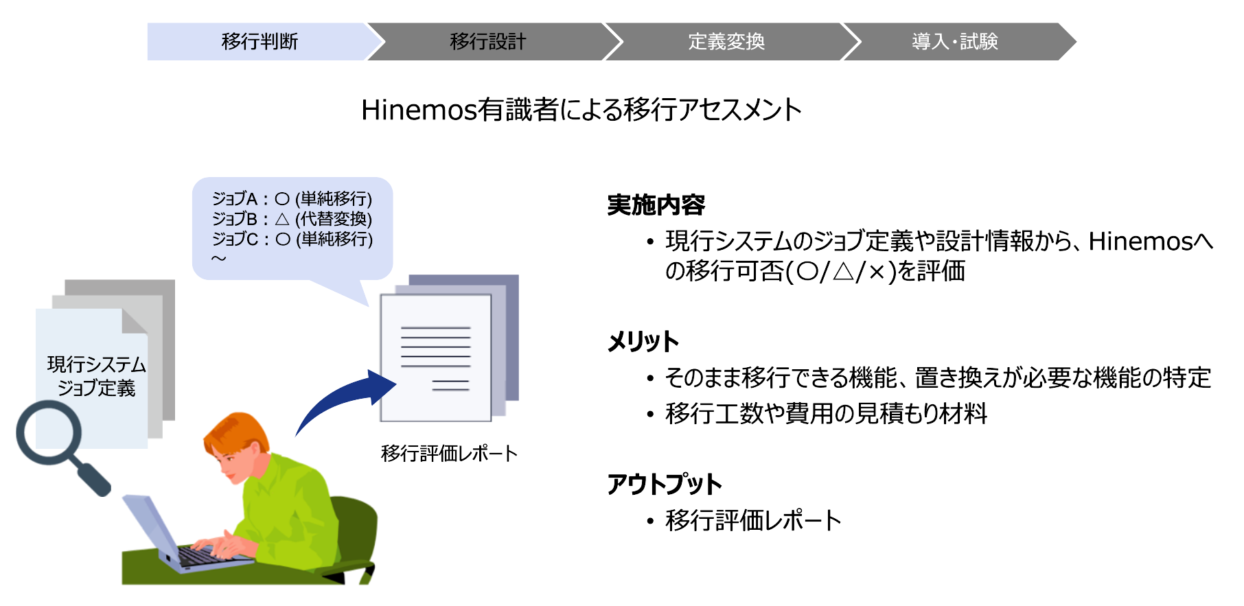 Hinemos移行のアセスメント