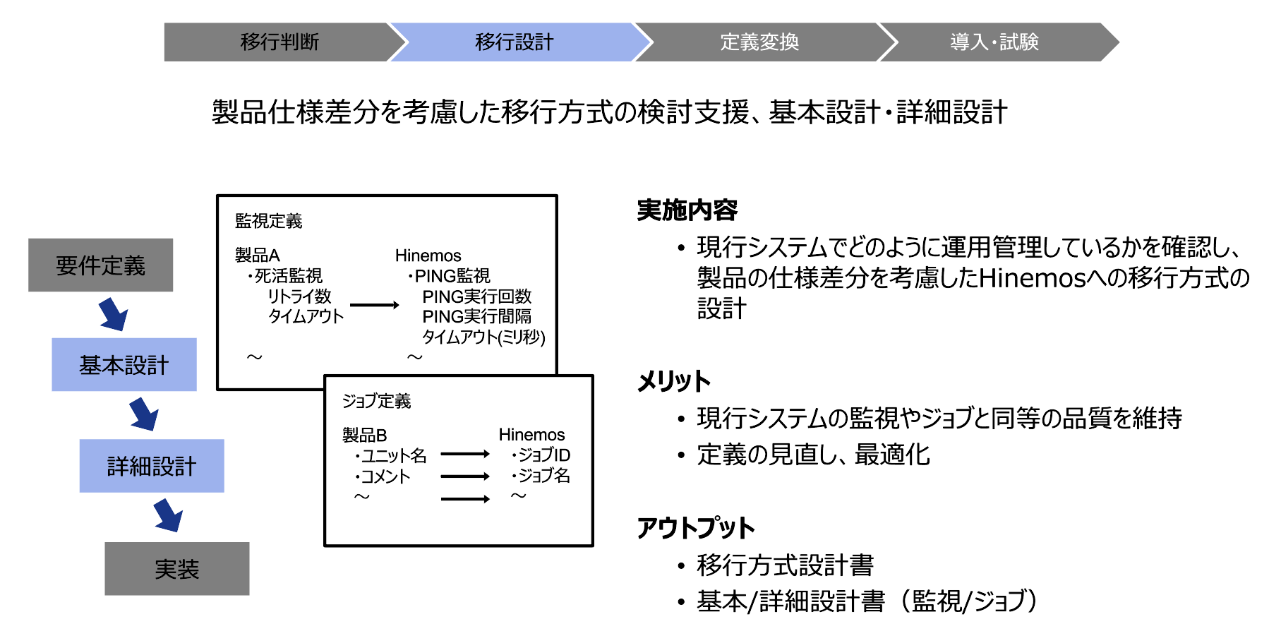 Hinemosの移行設計について