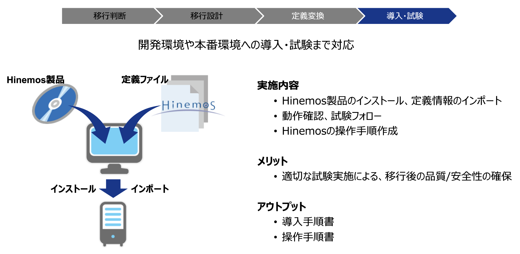 Hinemosの導入と試験について