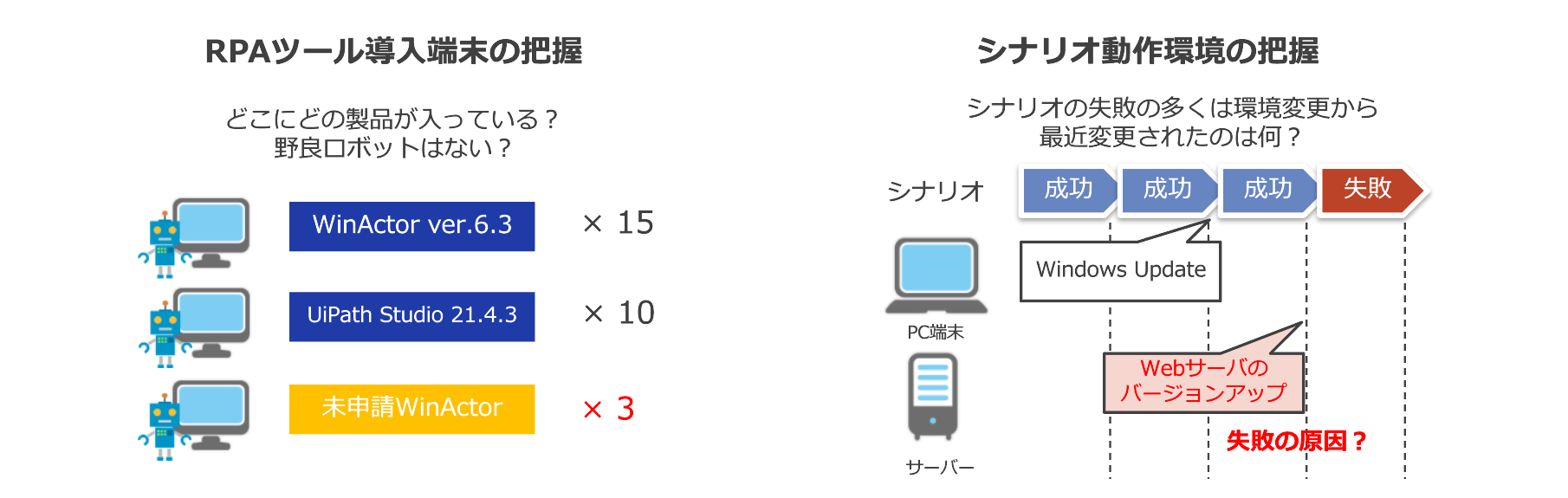 RPAツール動作端末やシナリオが動作する環境全体の把握