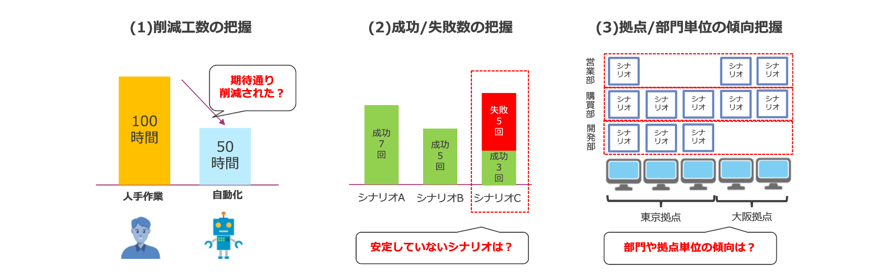 RPAツール導入効果の測定について