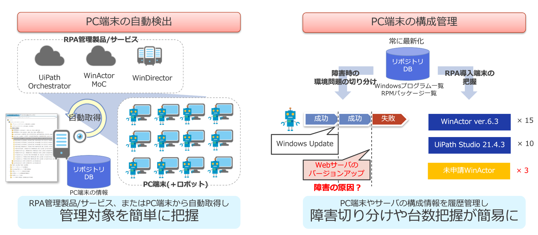 RPA導入環境の見える化について