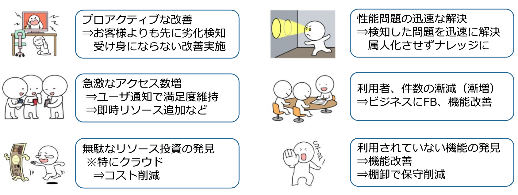 APMを使って運用改善