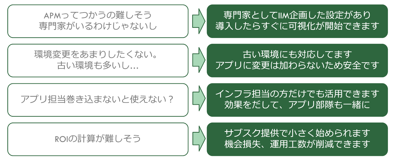 日本企業が使いやすいAPM