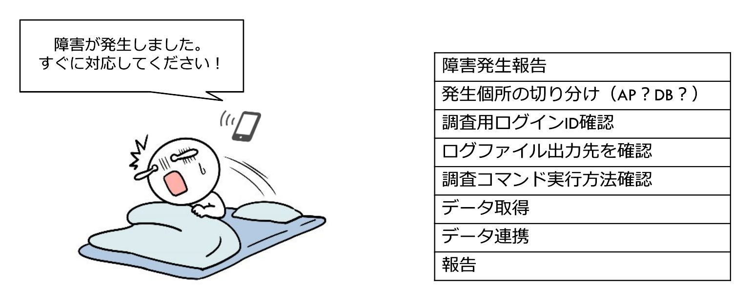 HinemosとES/1 Sheltyの連携により現場あるあるを改善