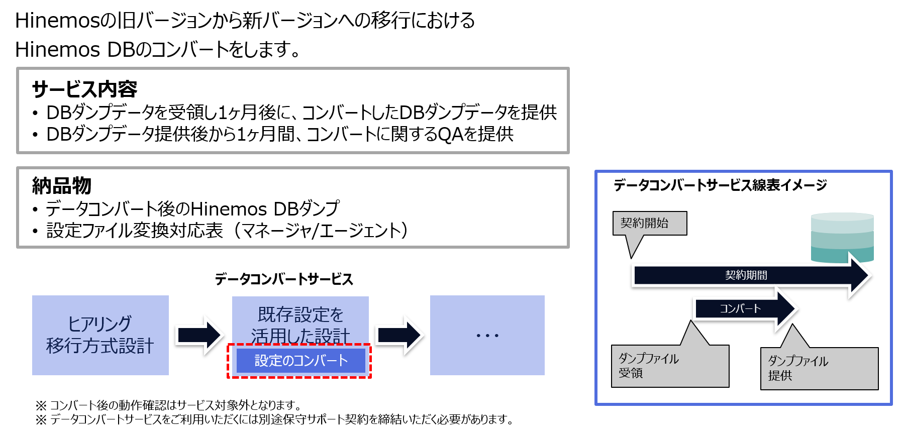 データコンバートサービス図