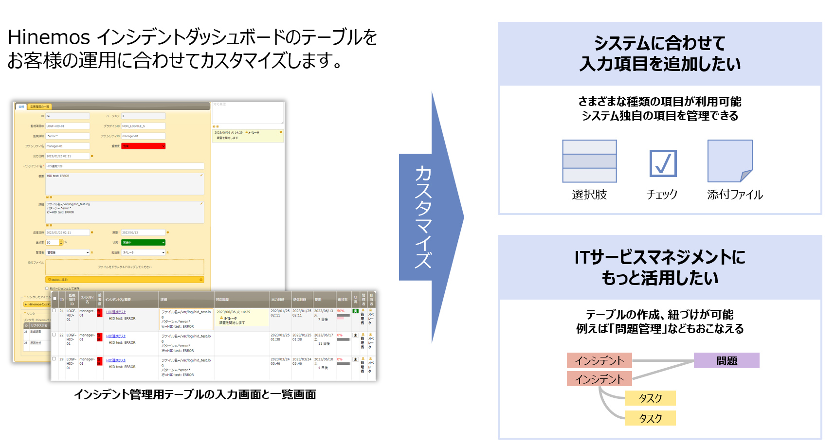 Hinemos インシデントダッシュボード テーブルカスタマイズサービス図