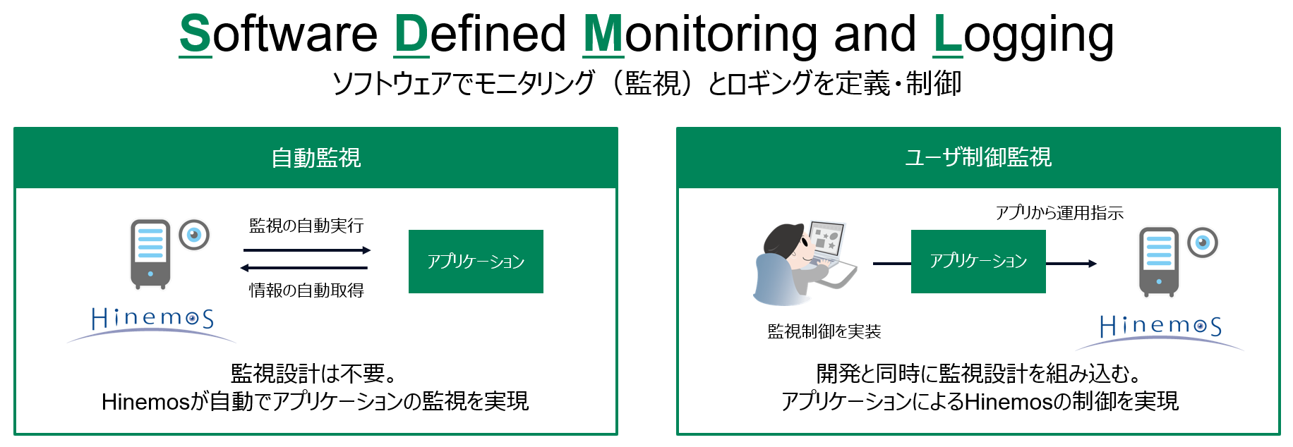 活用効率的なアプリケーション監視の新たな手法の提案サムネイル