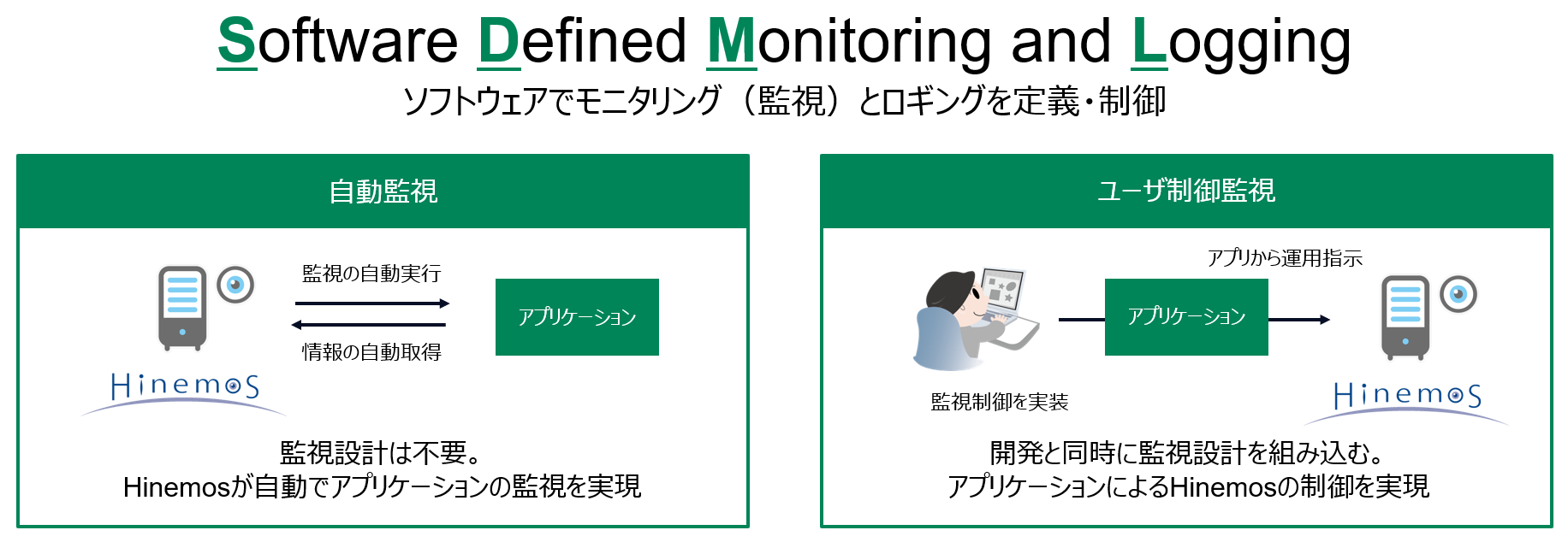 SDMLとは