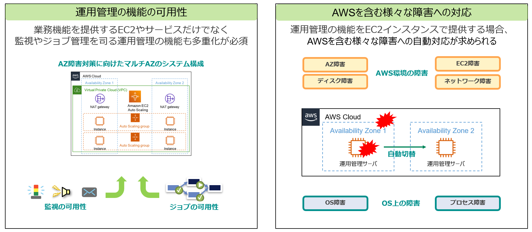 AWSにおける運用管理の冗長化の必要性について