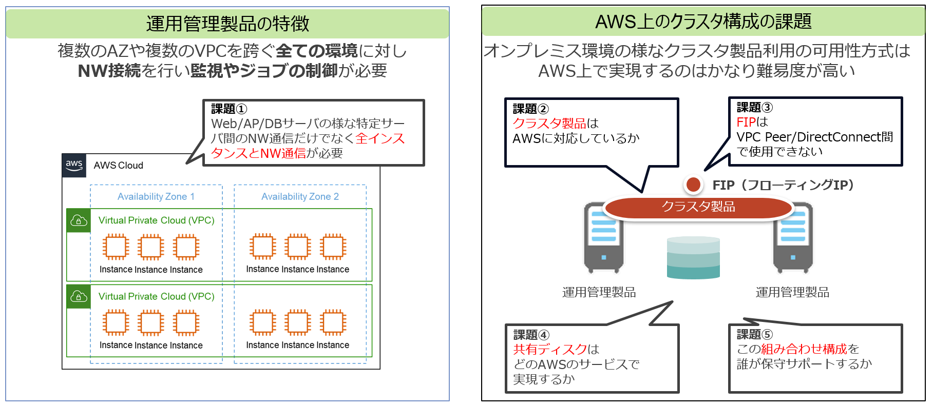 AWSにおける運用管理の冗長化の難しさについて