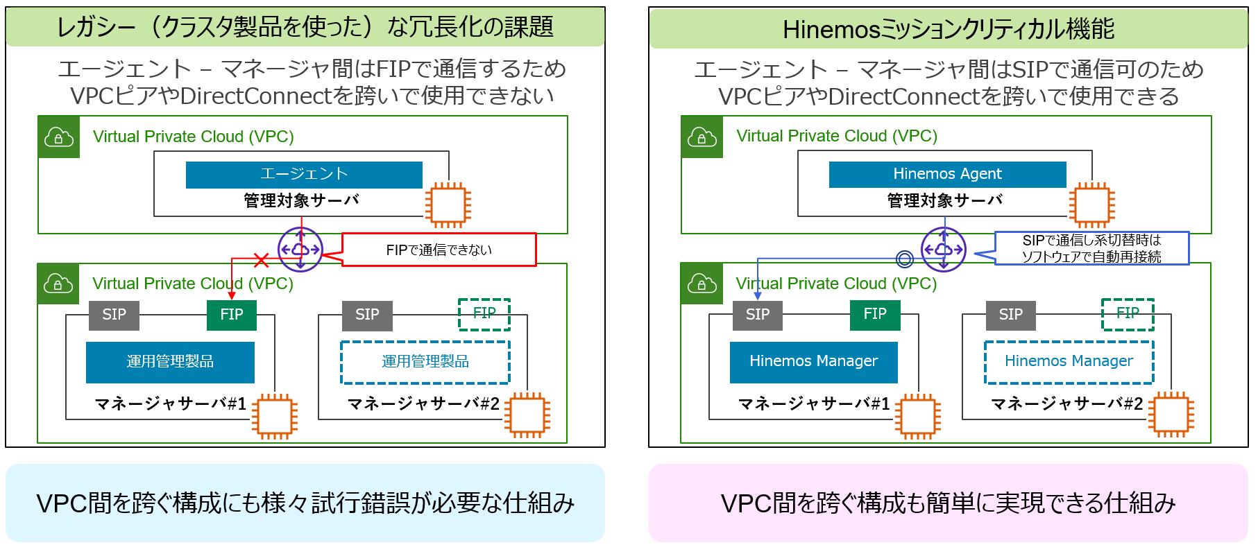 VPCピア対応/DirectConnect対応について