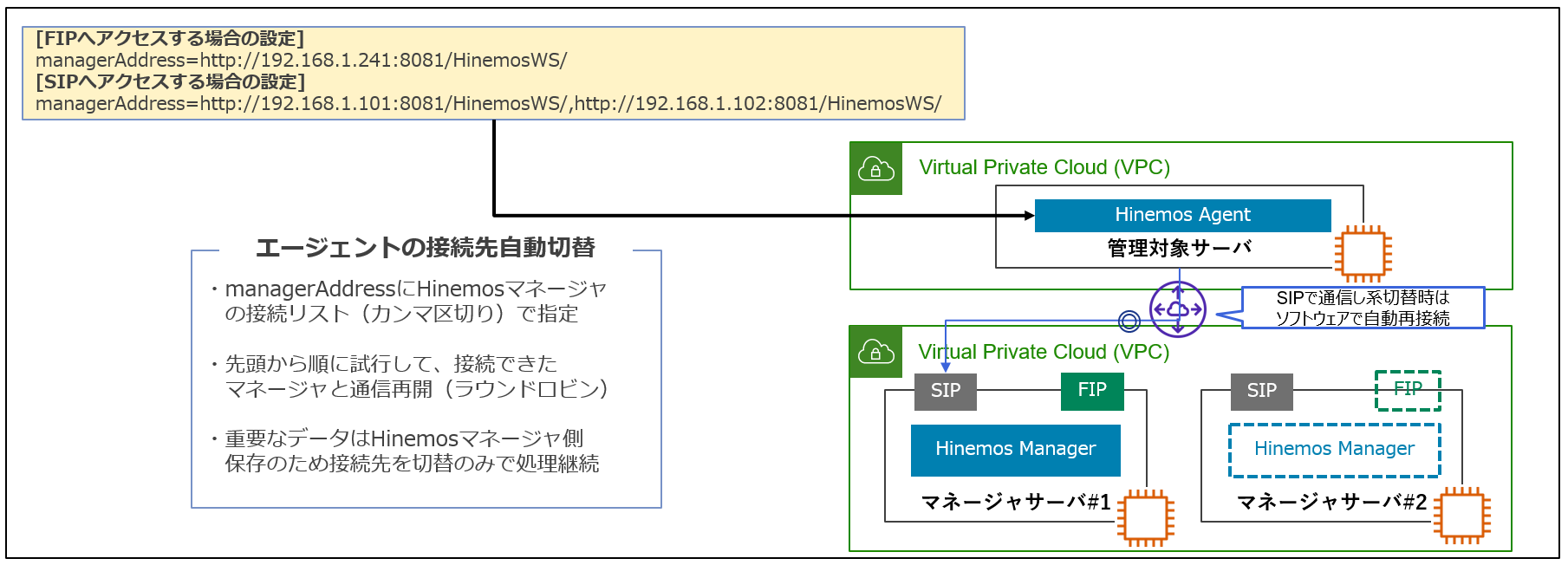 Hinemosエージェントについて