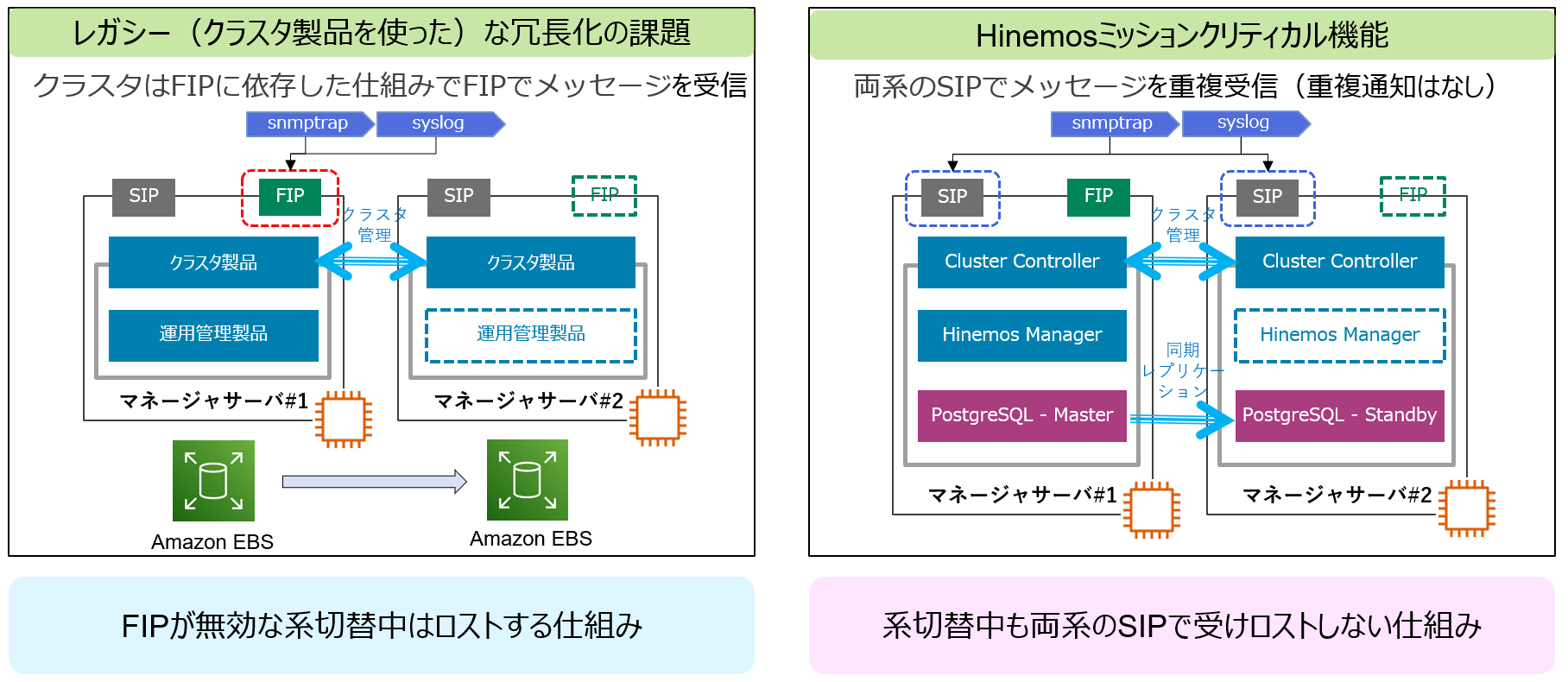 メッセージロスト防止機構について