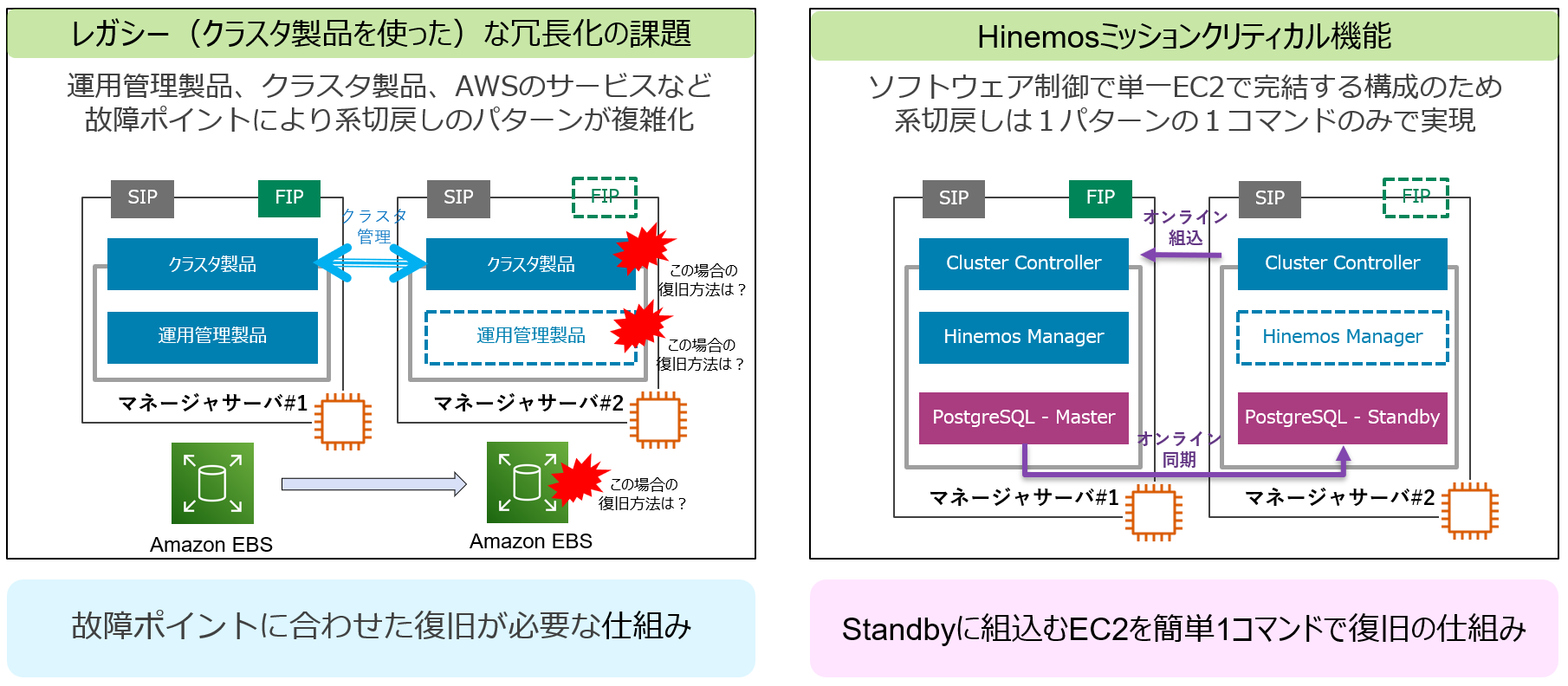 コマンドによる系切戻しについて