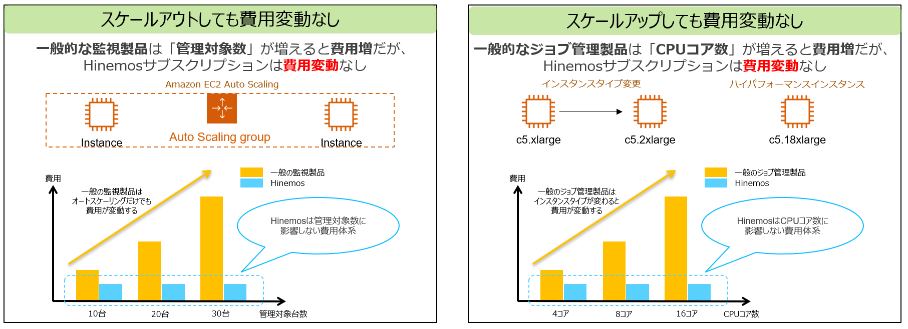 クラウドに最適なライセンス体系について