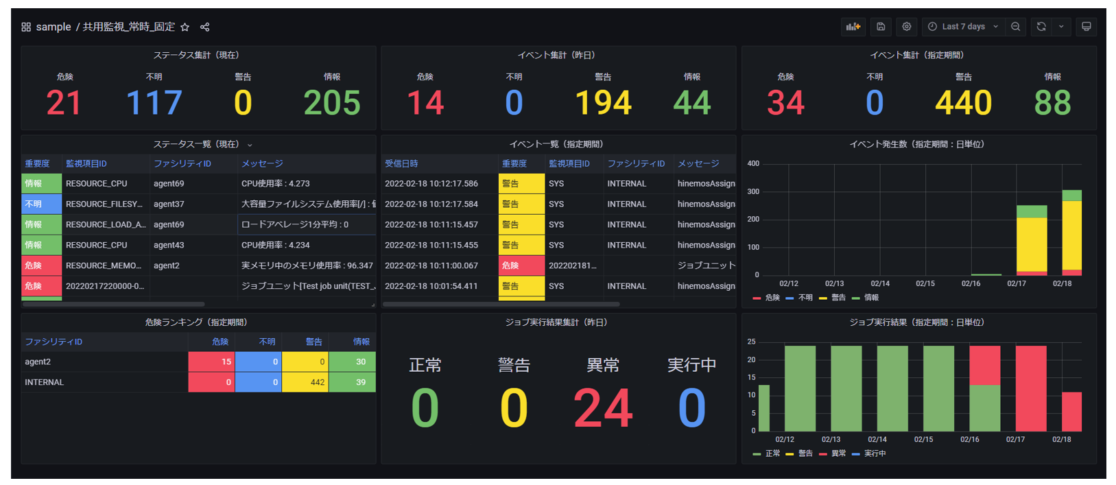 Grafanaを活用したHinemosのダッシュボードの実現サムネイル