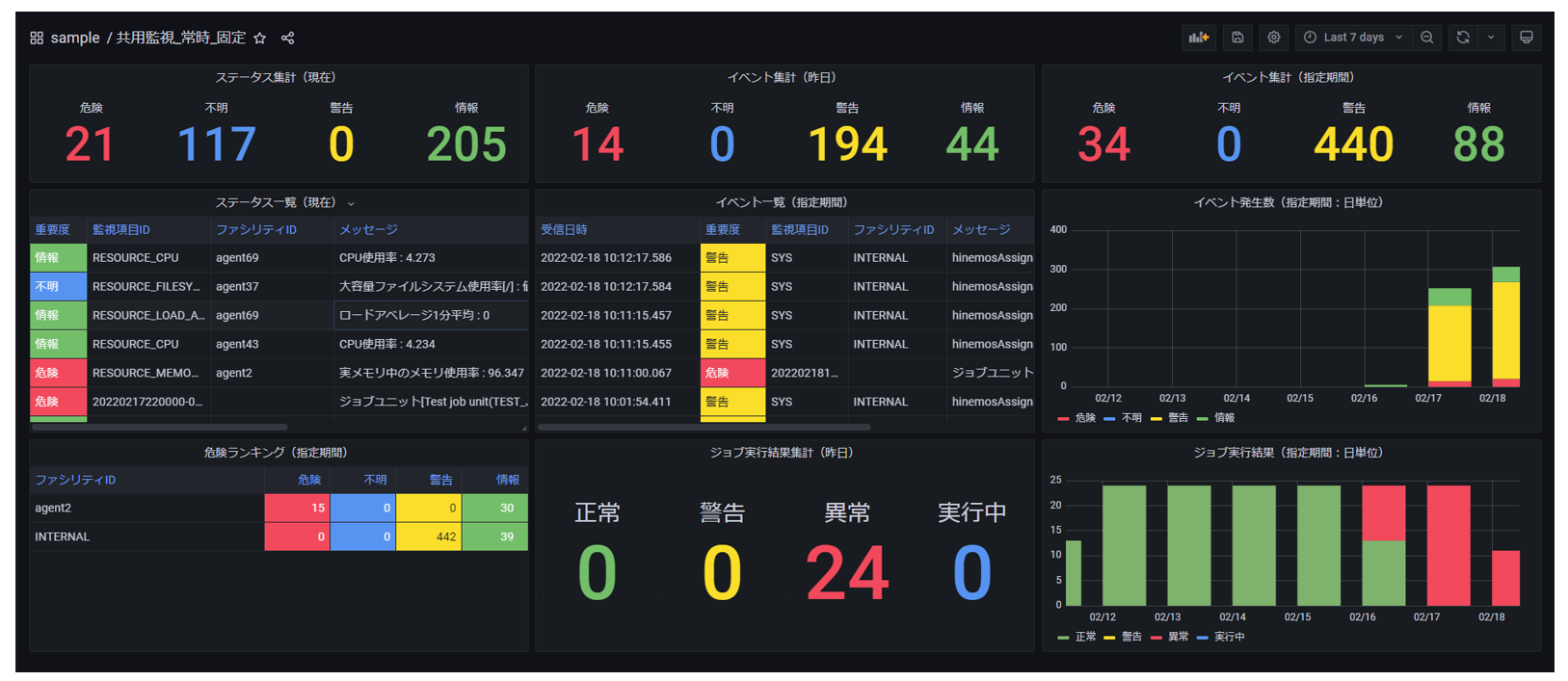 共用監視用ダッシュボード画面