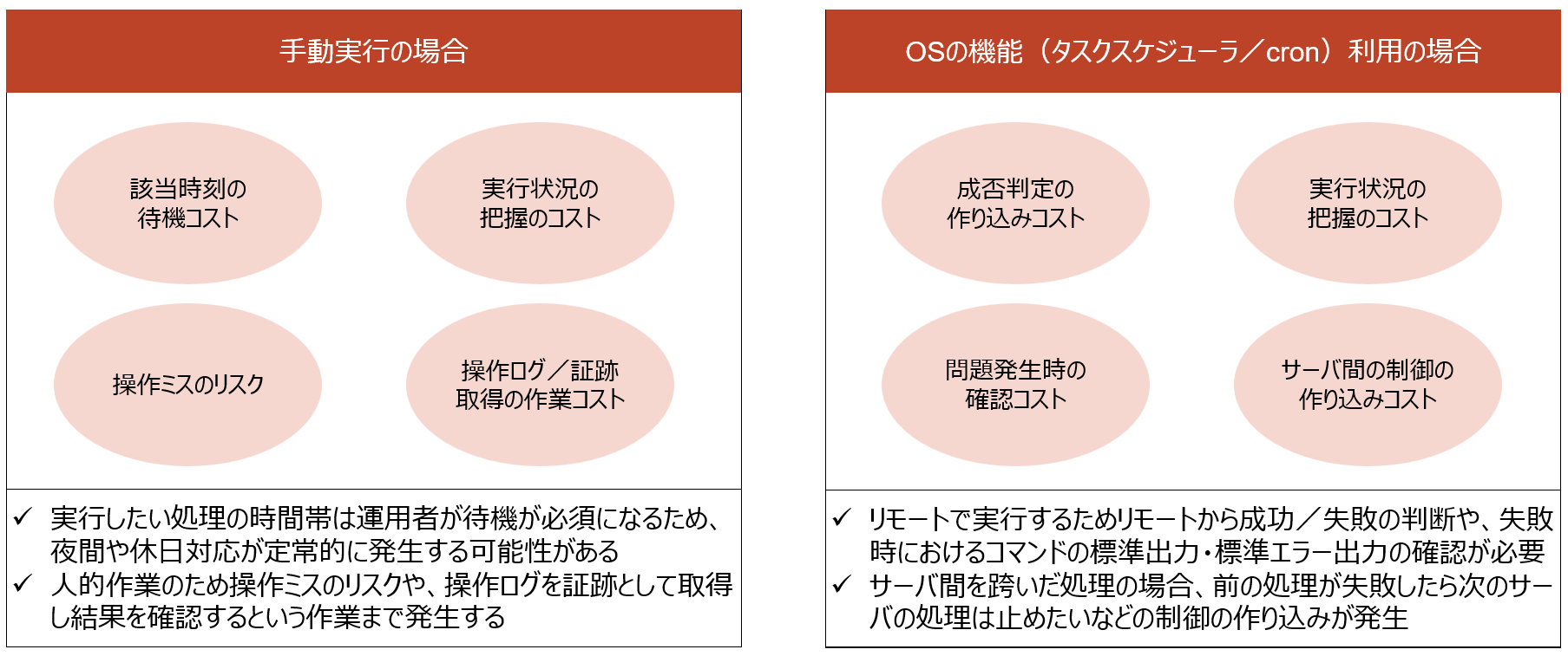 ジョブ管理の仕組みがない場合