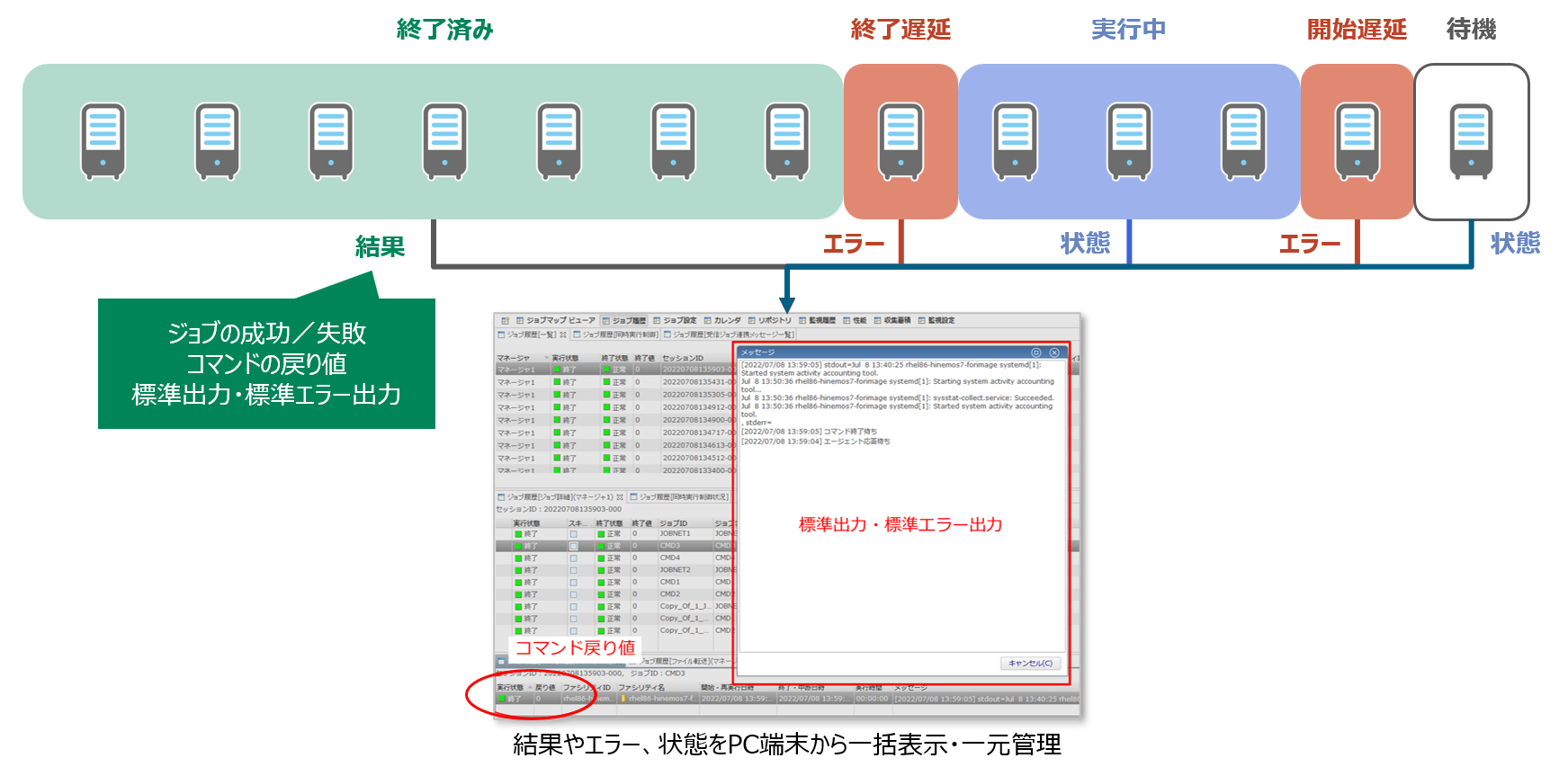 ジョブネットの実行結果の一元管理