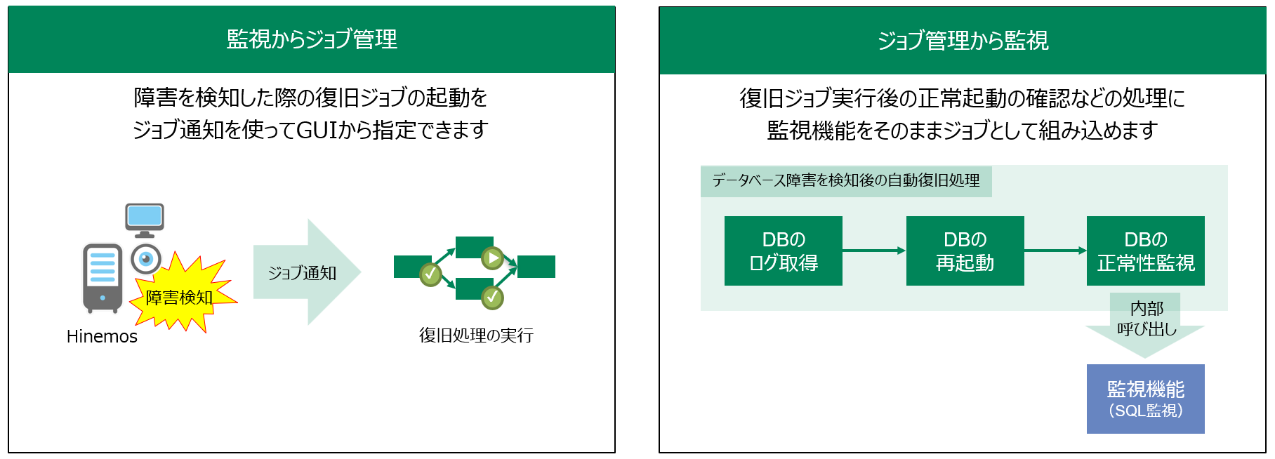 監視機能とのシームレスな連携