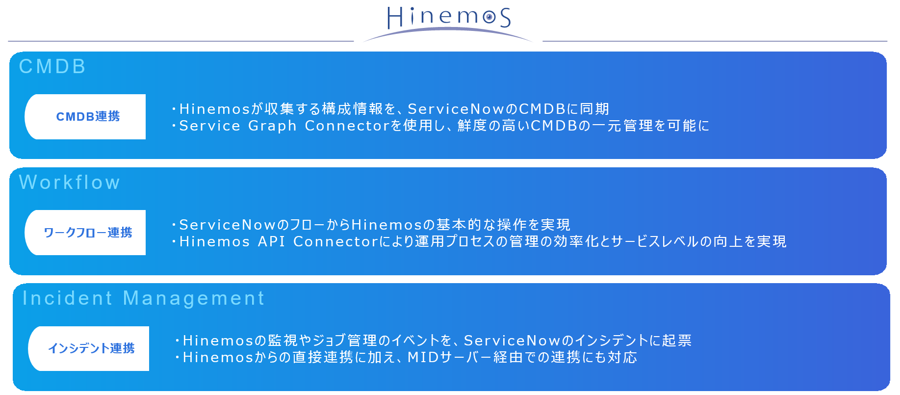 HinemosとServiceNowとの3つの連携