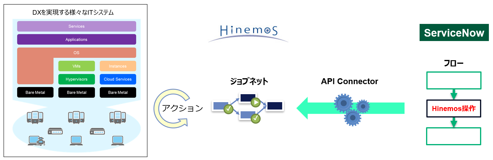 ワークフロー連携