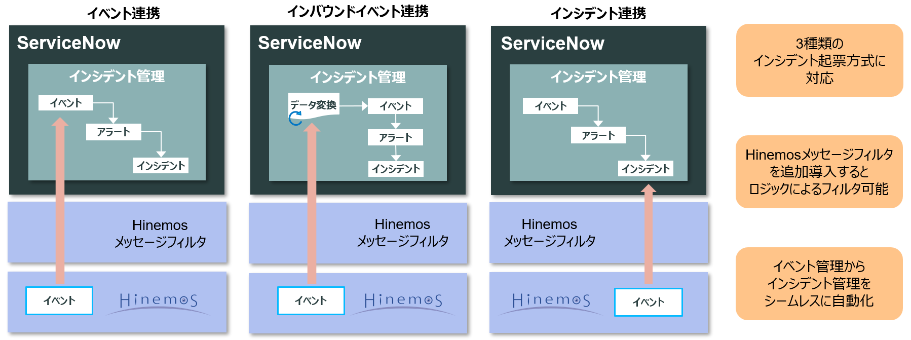 HinemosとServiceNow連携によるITサービスマネジメントサムネイル