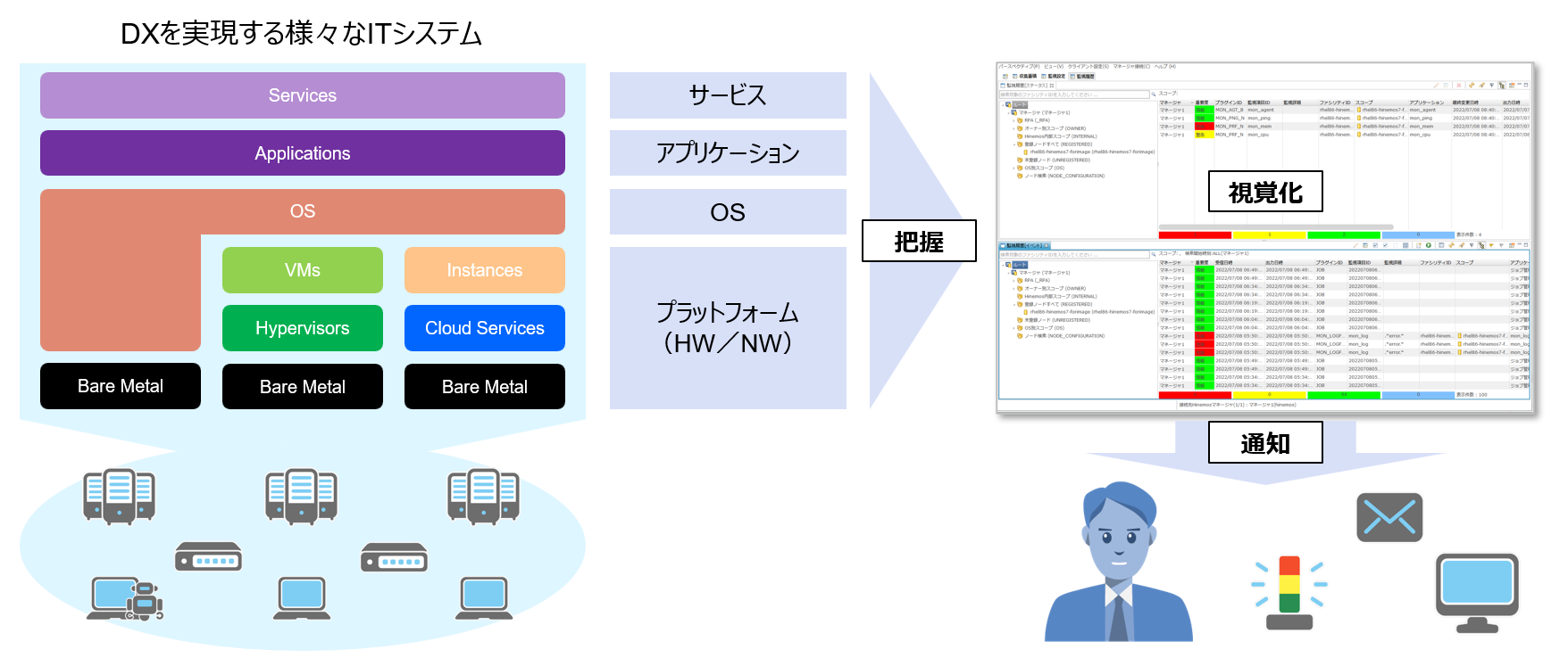 ITシステム監視の様子