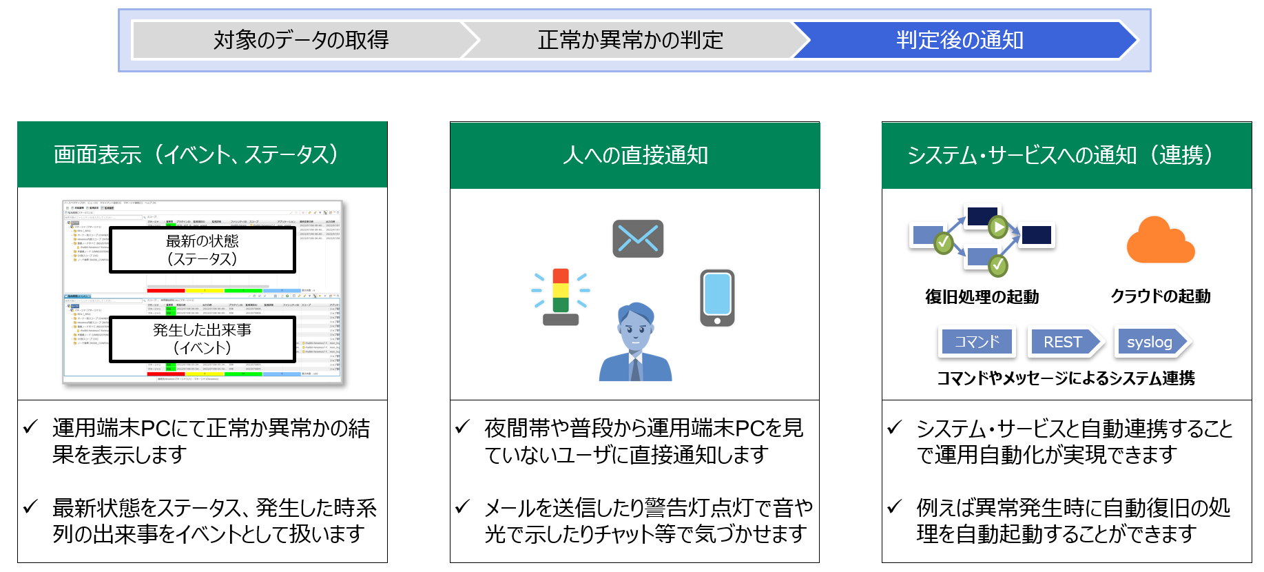 判定後の通知について