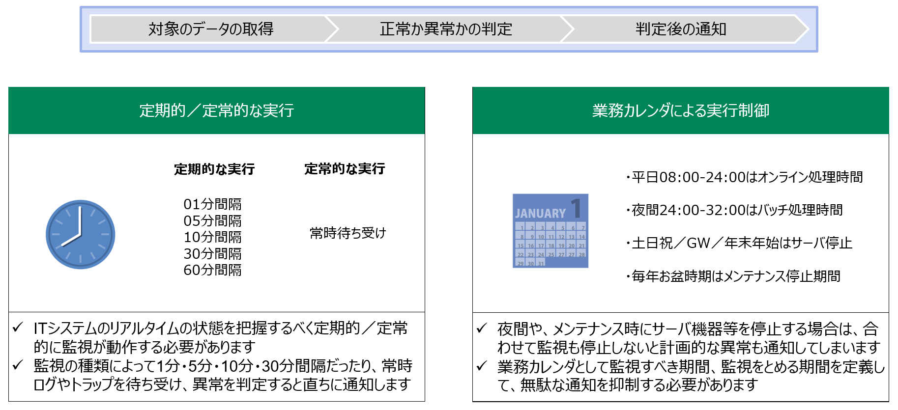 定期実行とカレンダ制御について