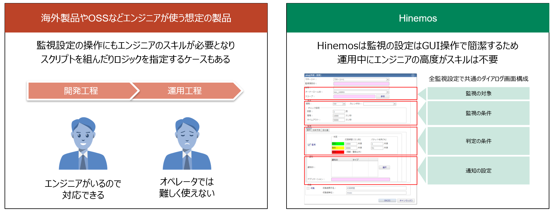 オペレーターでも簡単に設定