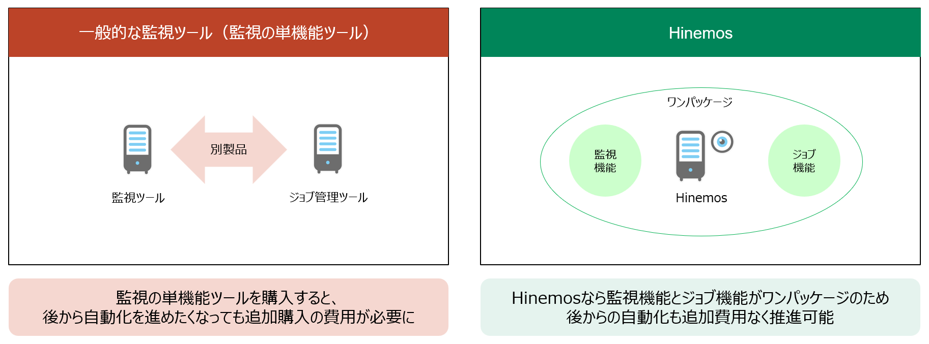 追加費用なしでジョブ機能が利用可能