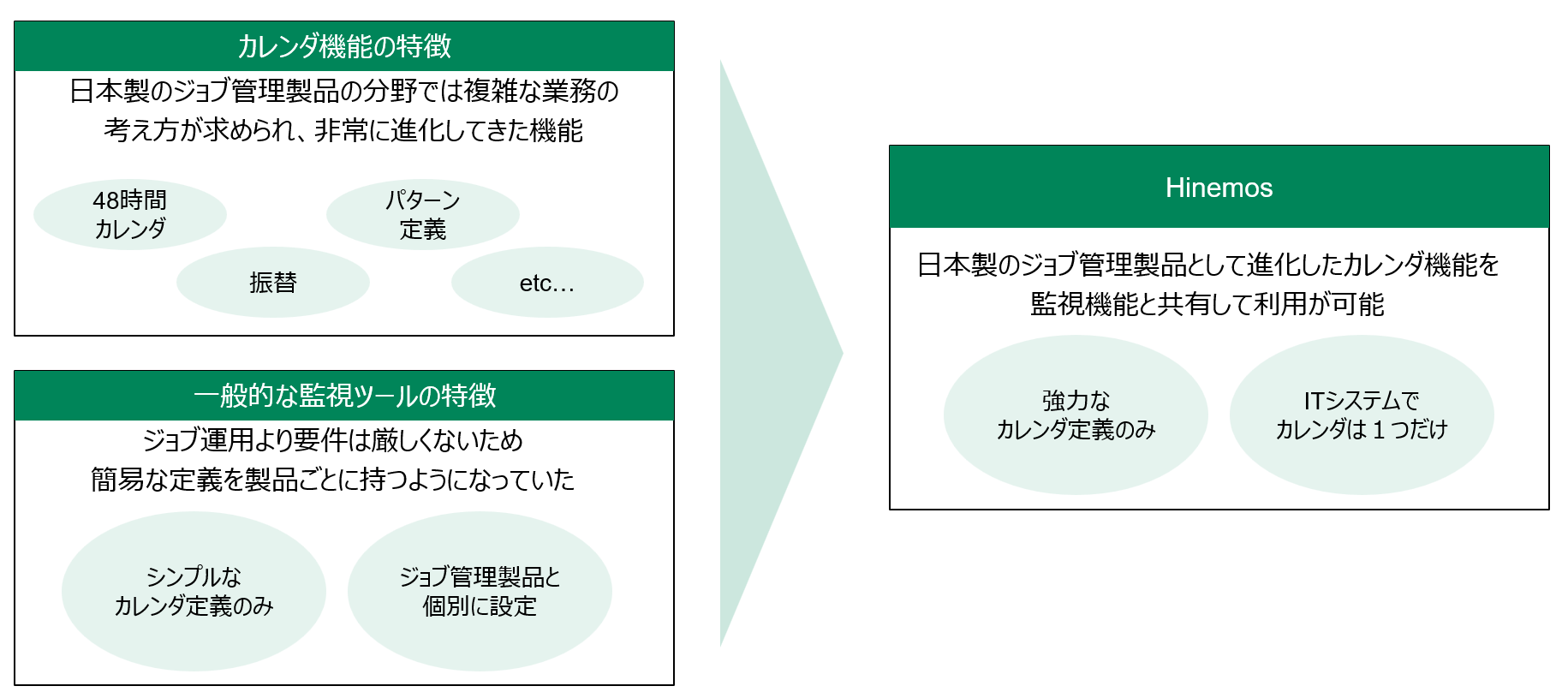 ジョブ機能と共有できる高度なカレンダ