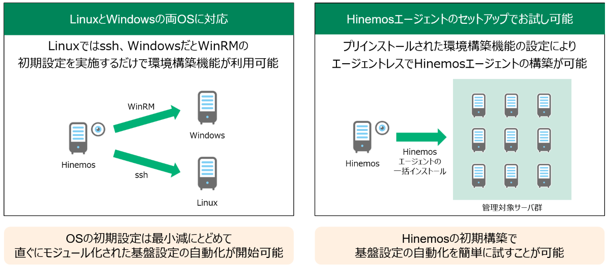 エージェントレス実行について