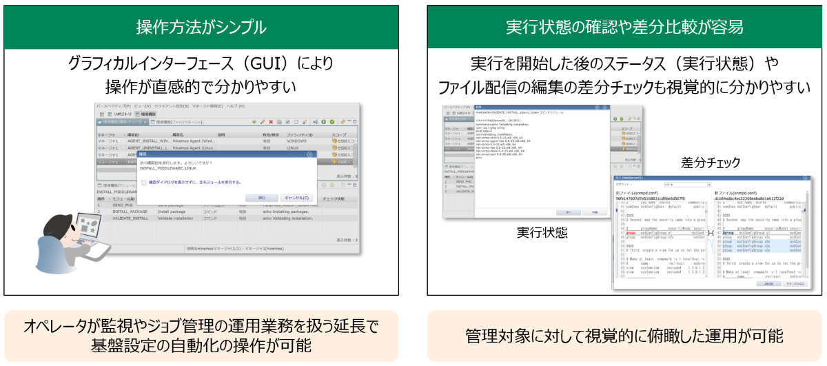 グラフィカルインターフェース（GUI）について