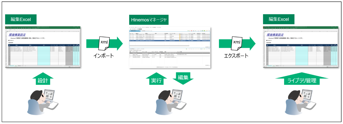 Excelでの管理について