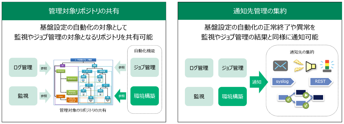 管理対象リポジトリの共有と通知先管理の集約について