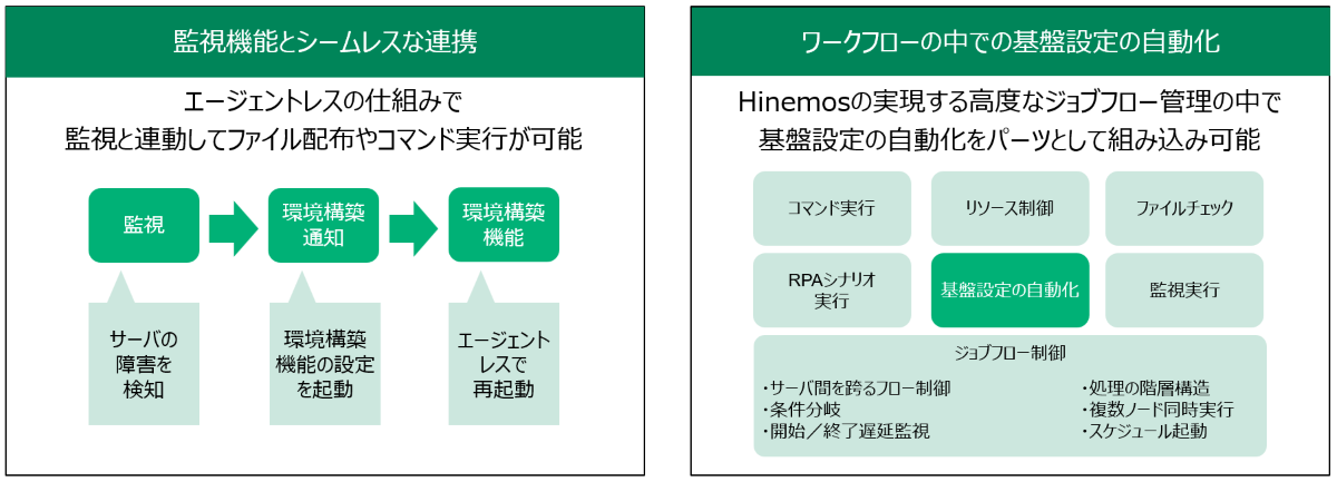 監視機能と基盤設定の自動化について