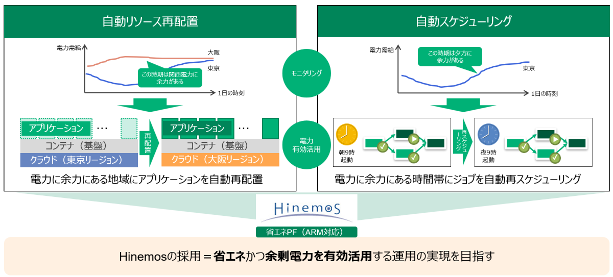 Hinemosの脱炭素への取り組みサムネイル