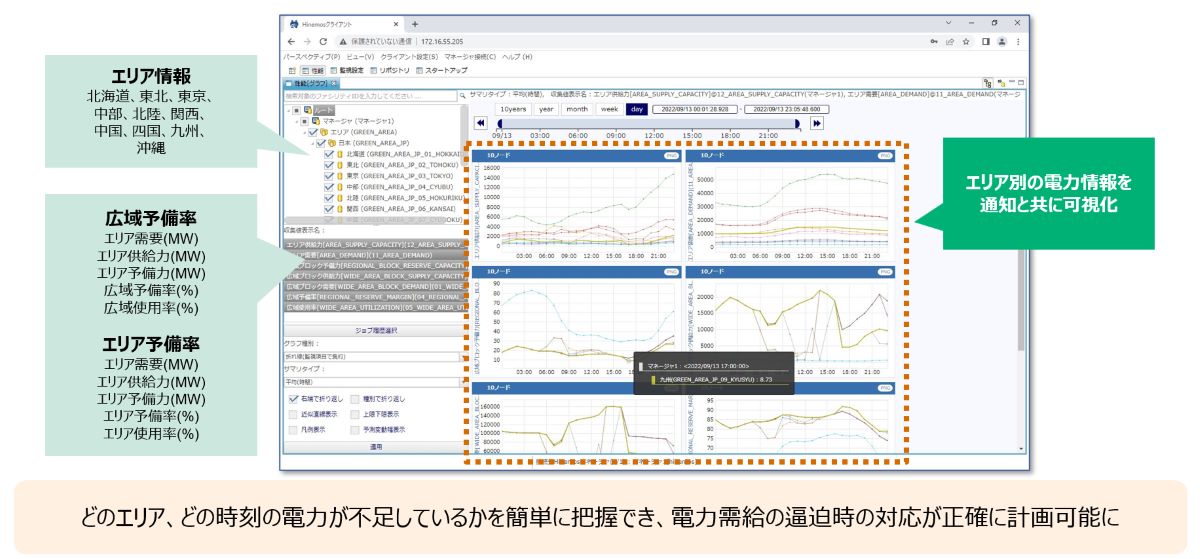 HinemosによるOCCTO広域予備率情報について